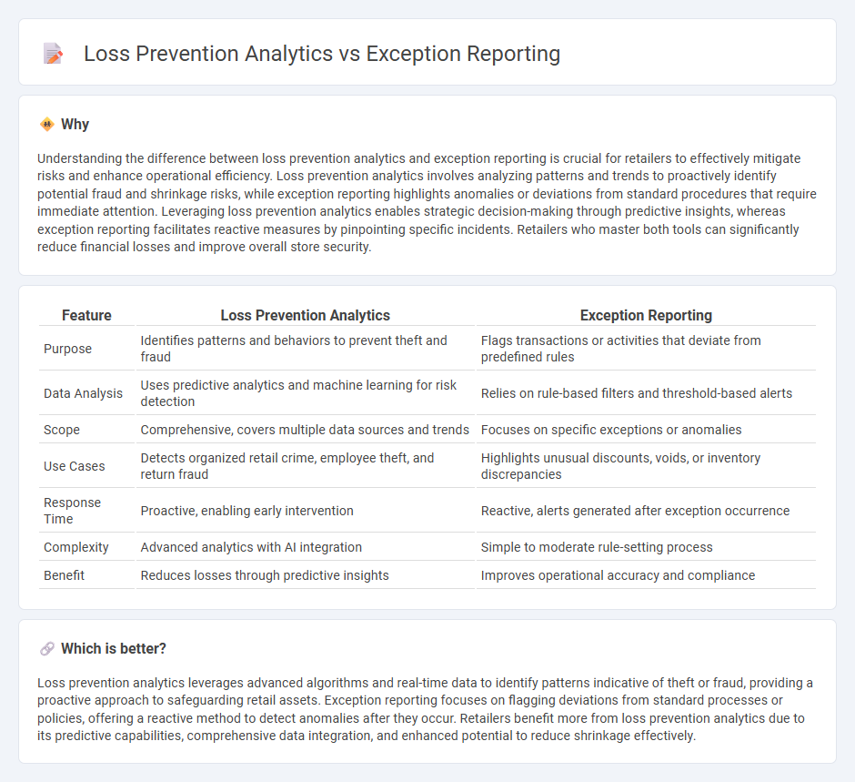 Loss Prevention Analytics vs Exception Reporting in Retail