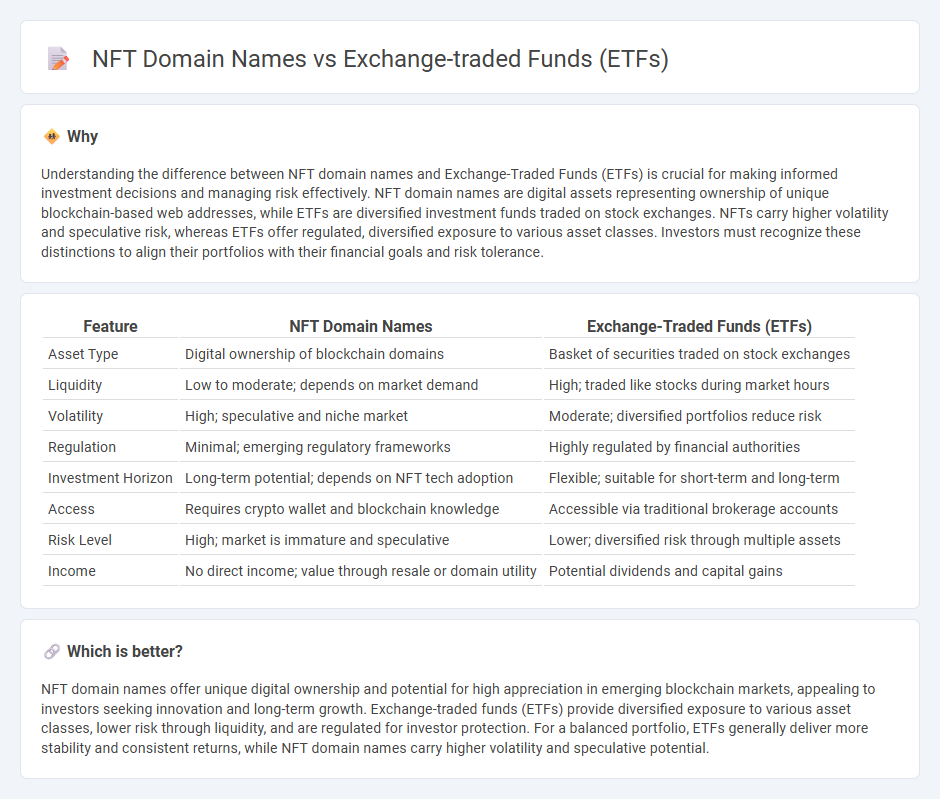 Nft Domain Names vs Exchange-Traded Funds (Etfs) in Investment