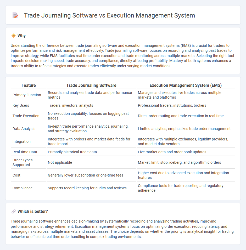 Trade Journaling Software vs Execution Management System in Trading