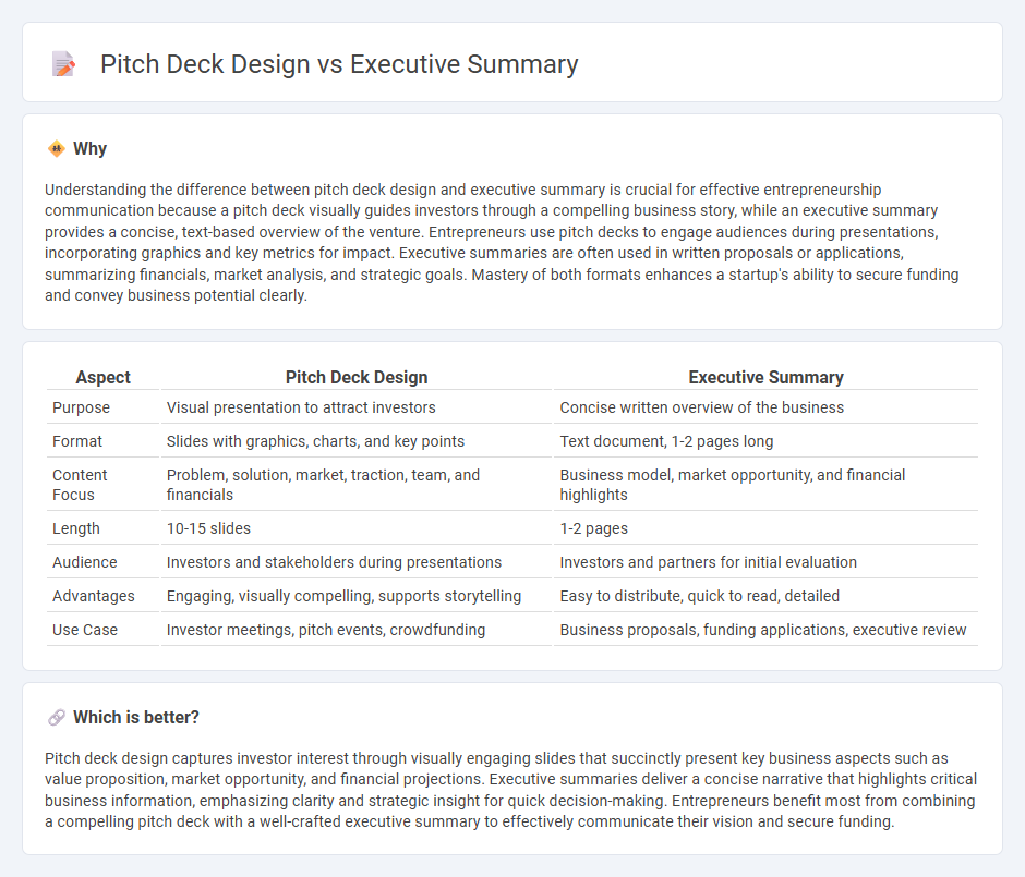 Pitch Deck Design vs Executive Summary in Entrepreneurship