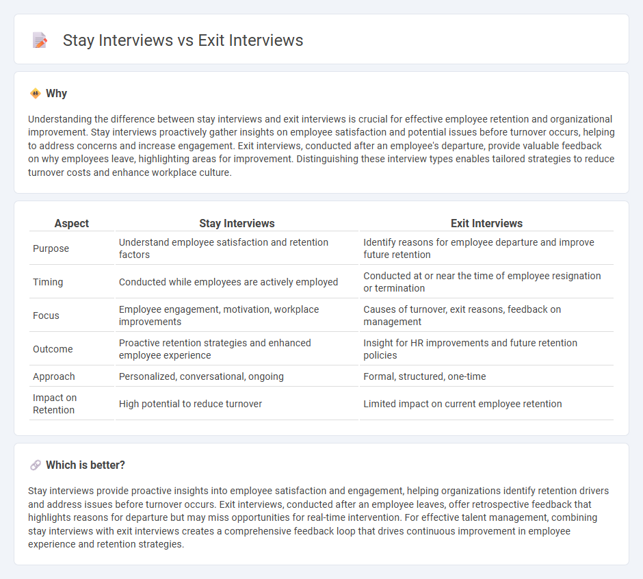 Stay Interviews vs Exit Interviews in Employment