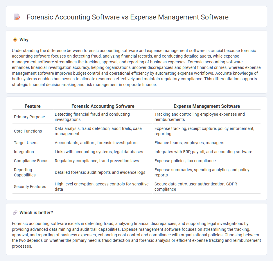 Forensic Accounting Software vs Expense Management Software in Accounting