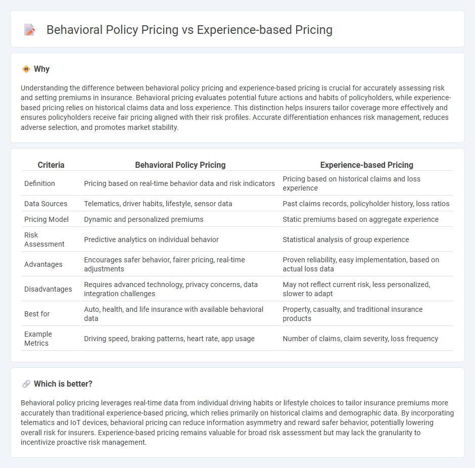 Behavioral Policy Pricing vs Experience-Based Pricing in Insurance