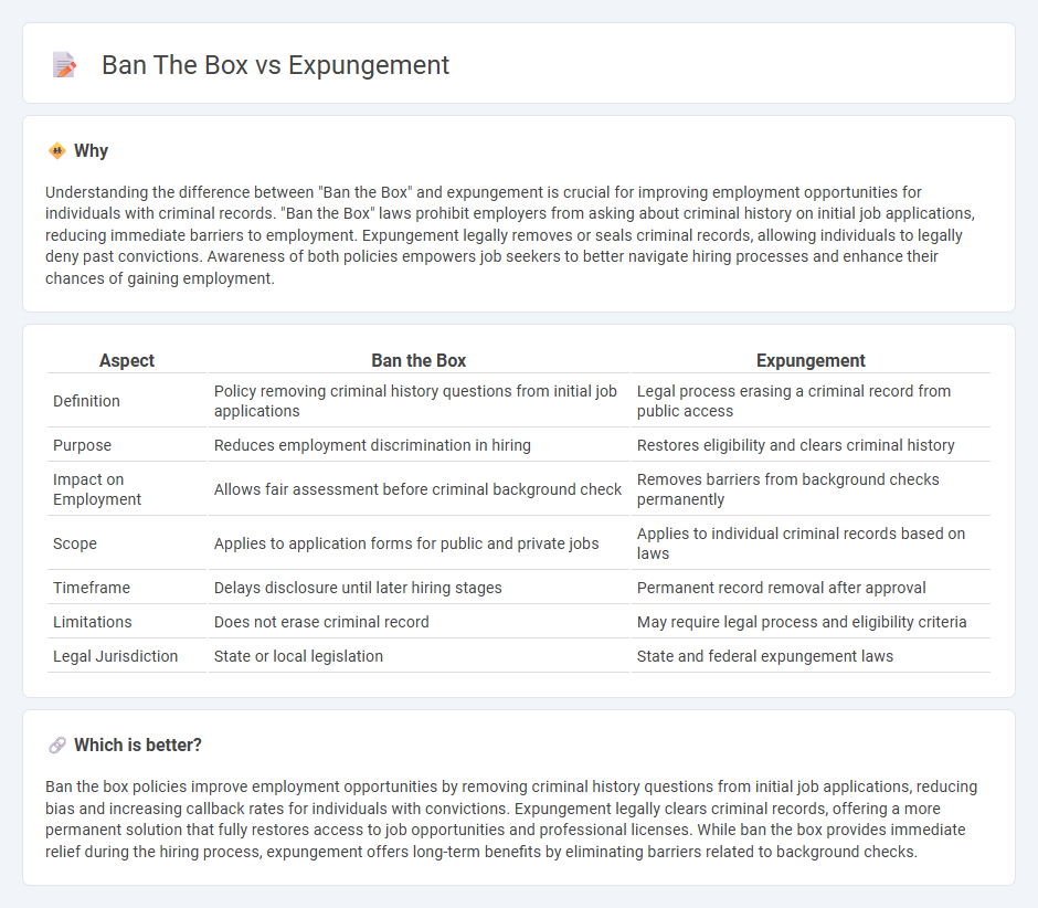 Ban The Box vs Expungement in Employment