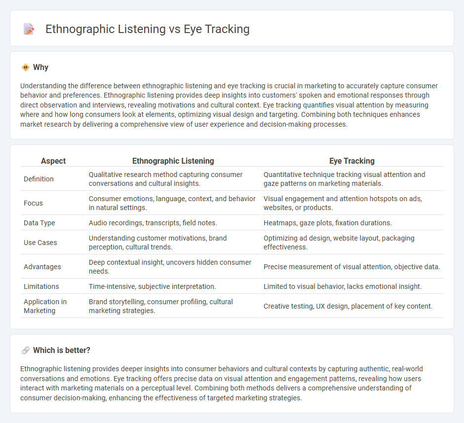 Ethnographic Listening vs Eye Tracking in Marketing