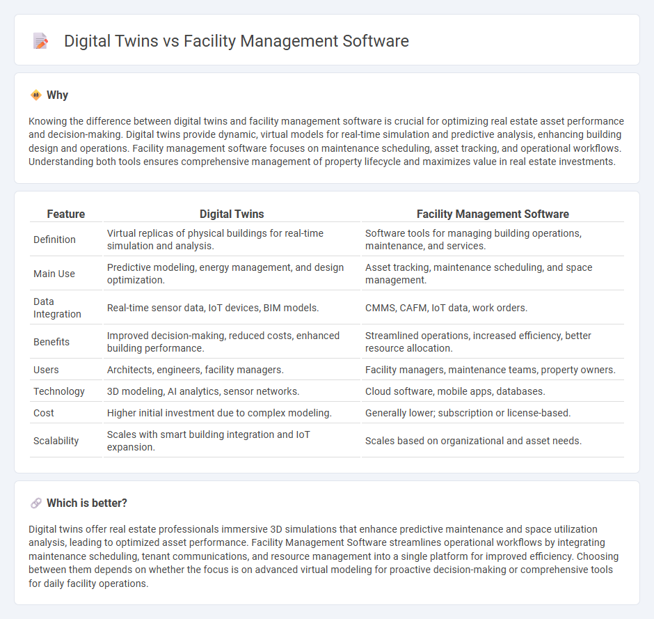 Digital Twins vs Facility Management Software in Real Estate