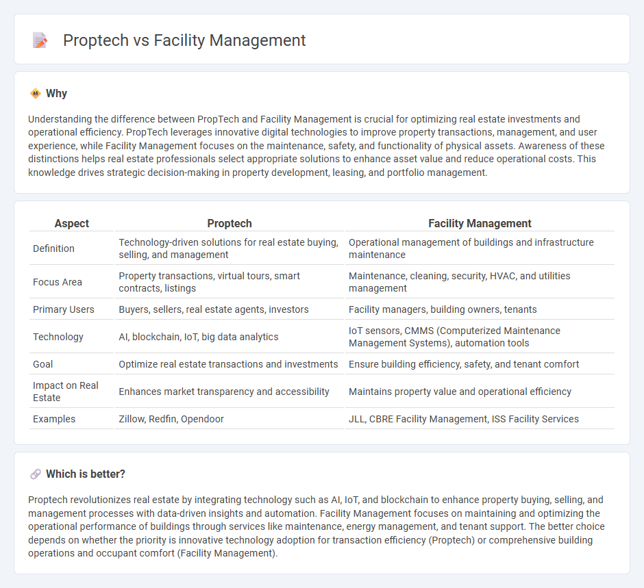 Proptech vs Facility Management in Real Estate