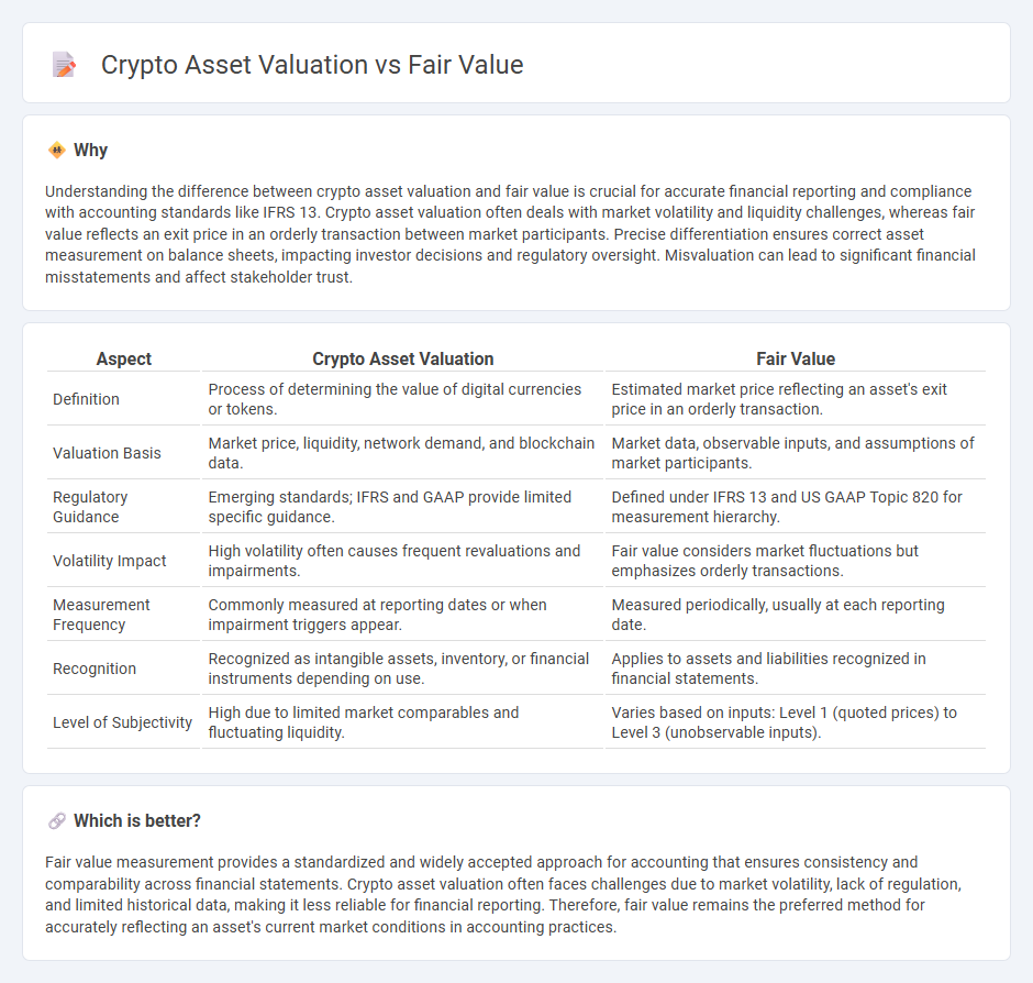 Crypto Asset Valuation vs Fair Value in Accounting