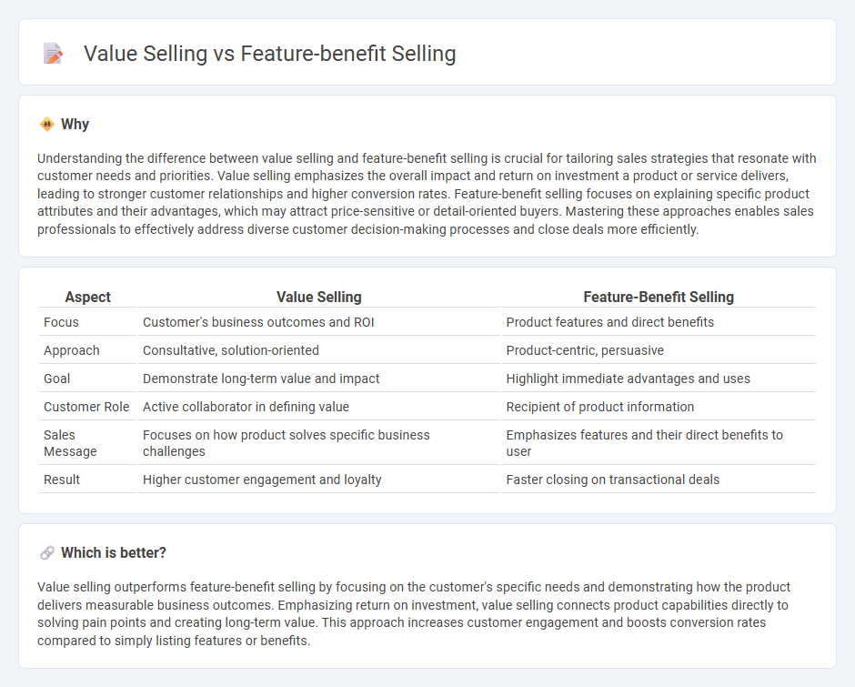 Value Selling vs Feature-Benefit Selling in Sales