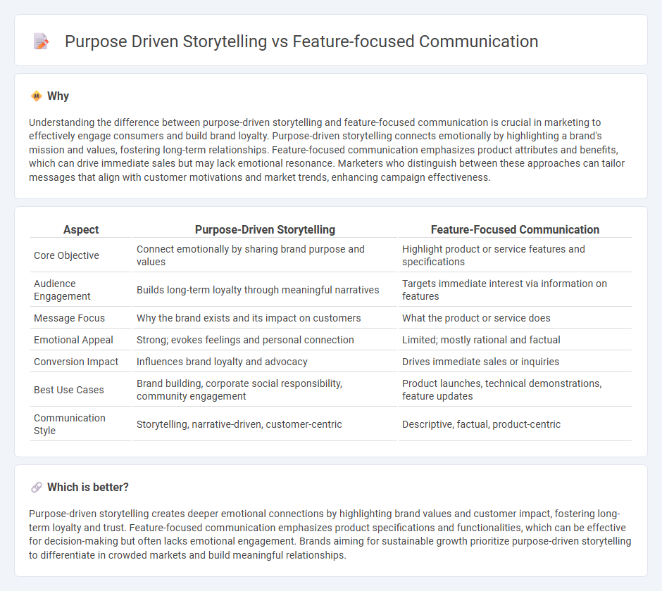 Purpose Driven Storytelling vs Feature-Focused Communication in Marketing