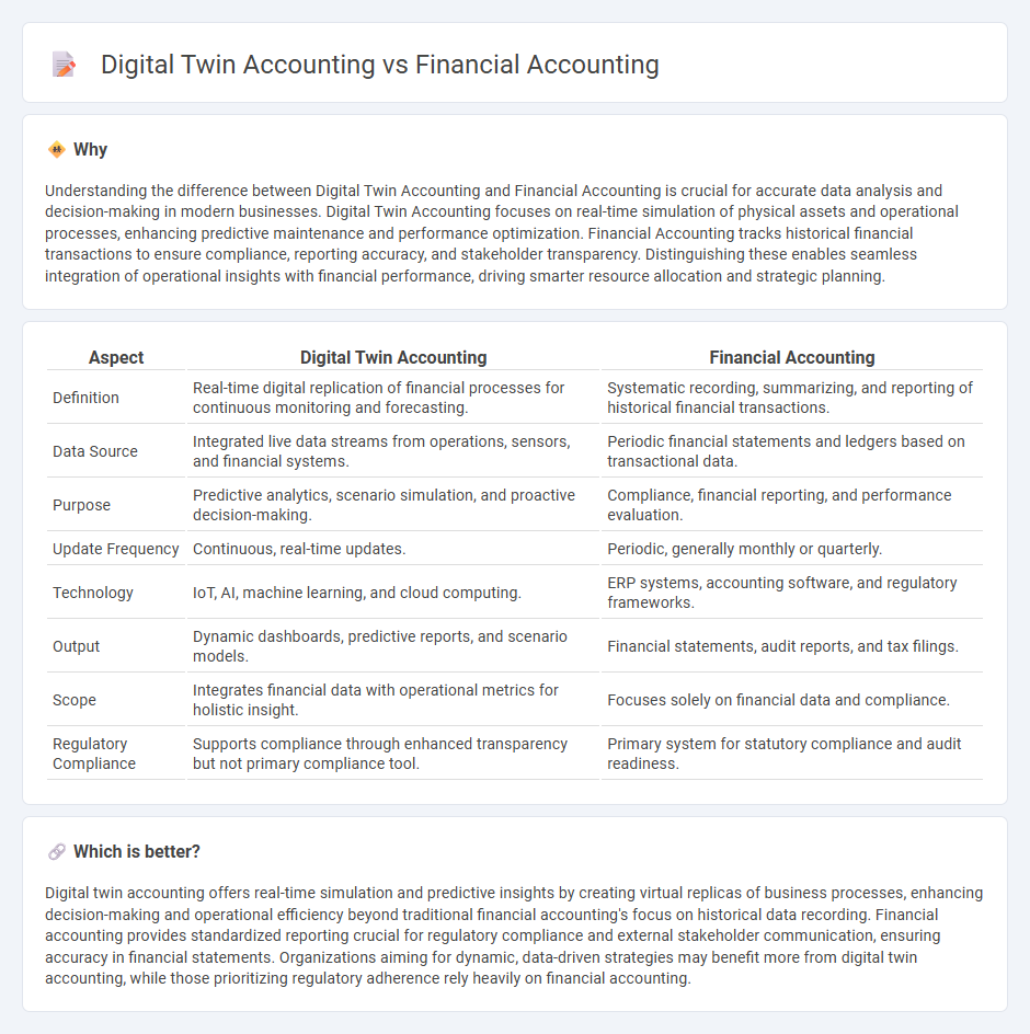 Digital Twin Accounting vs Financial Accounting in Accounting
