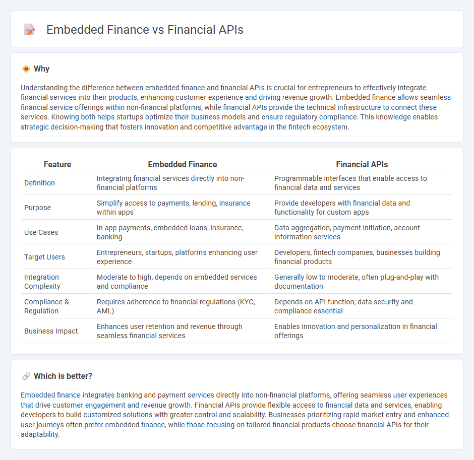 Embedded Finance vs Financial Apis in Entrepreneurship