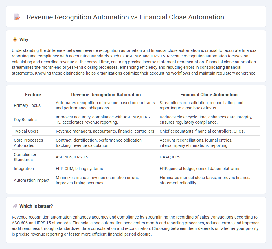 Revenue Recognition Automation vs Financial Close Automation in Accounting
