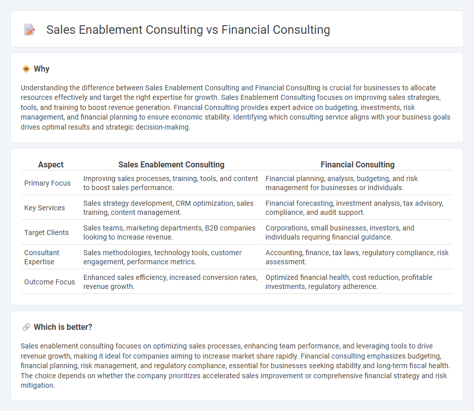 Sales Enablement Consulting vs Financial Consulting in Consulting