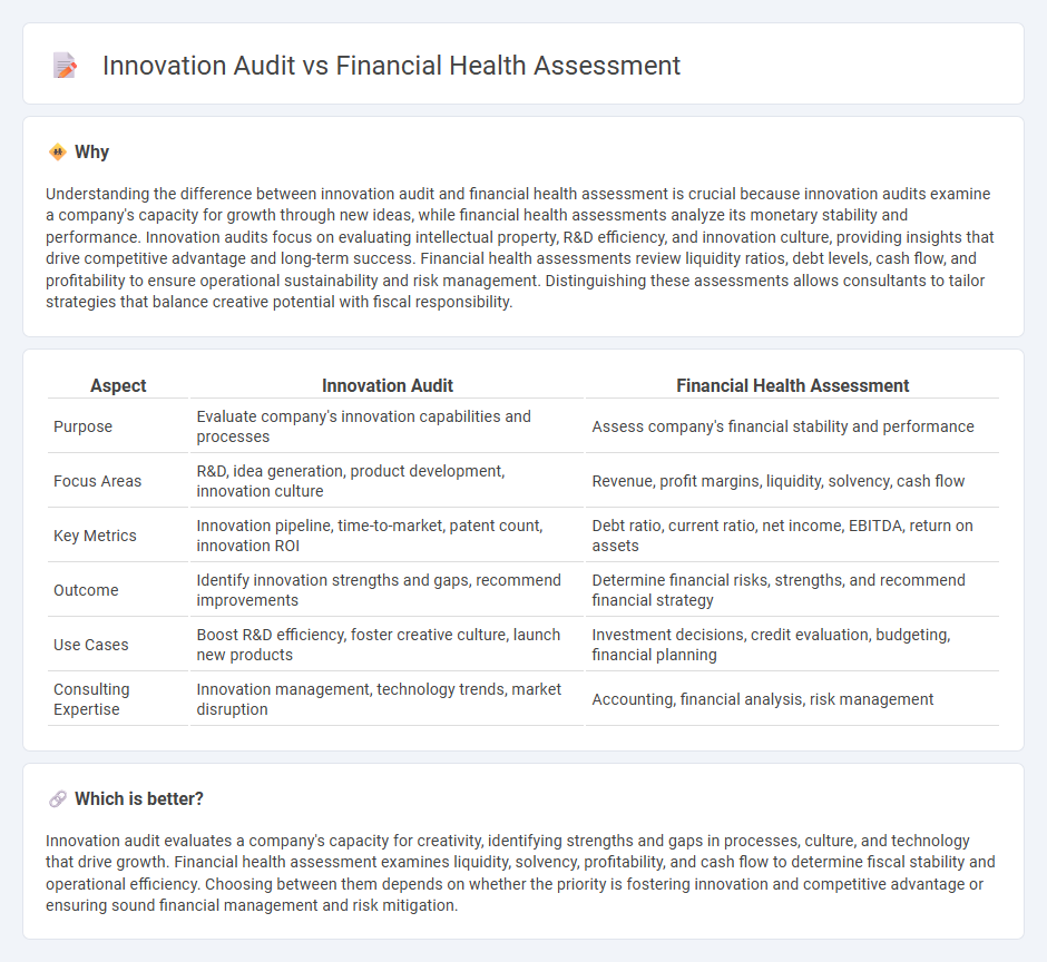 Innovation Audit vs Financial Health Assessment in Consulting