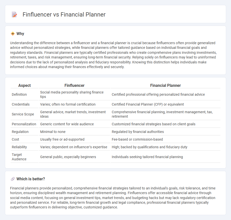 Finfluencer vs Financial Planner in Finance