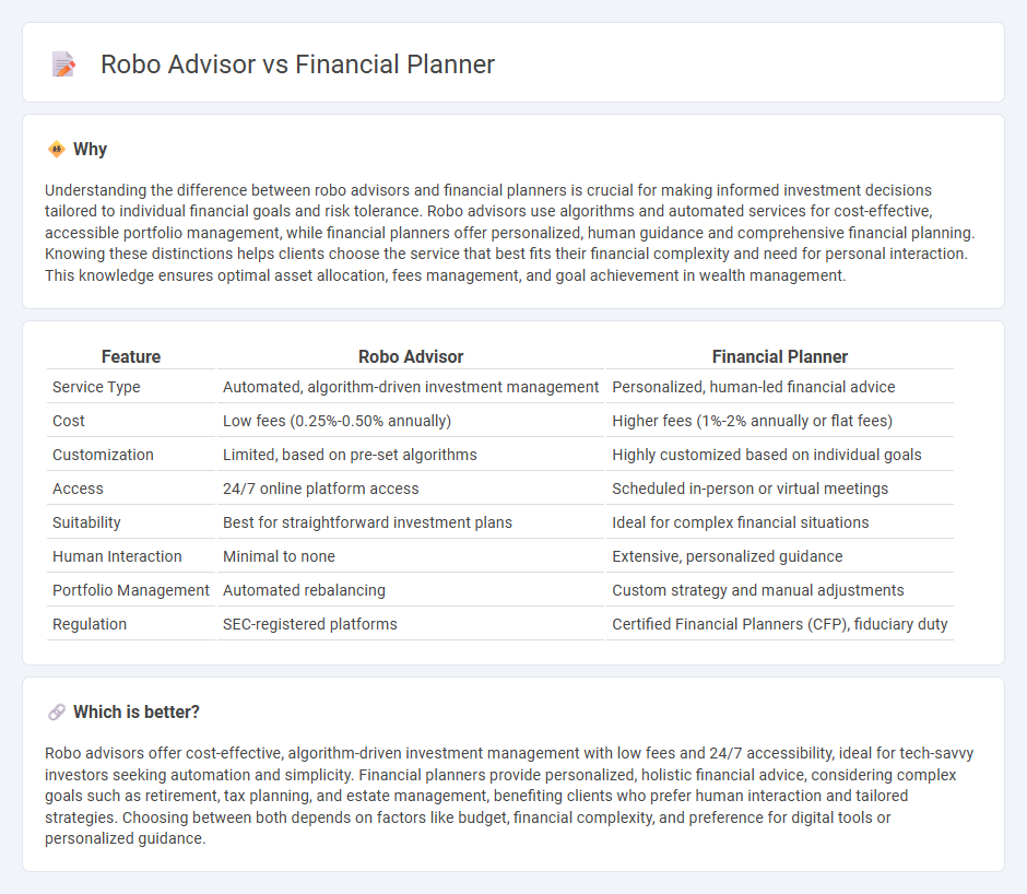Robo Advisor vs Financial Planner in Banking