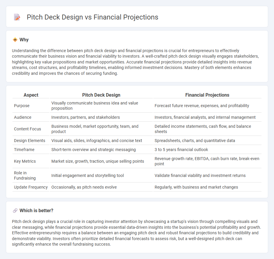 Pitch Deck Design vs Financial Projections in Entrepreneurship