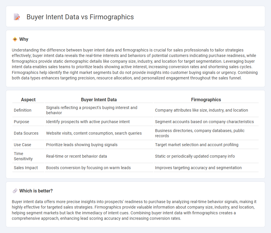 Buyer Intent Data vs Firmographics in Sales