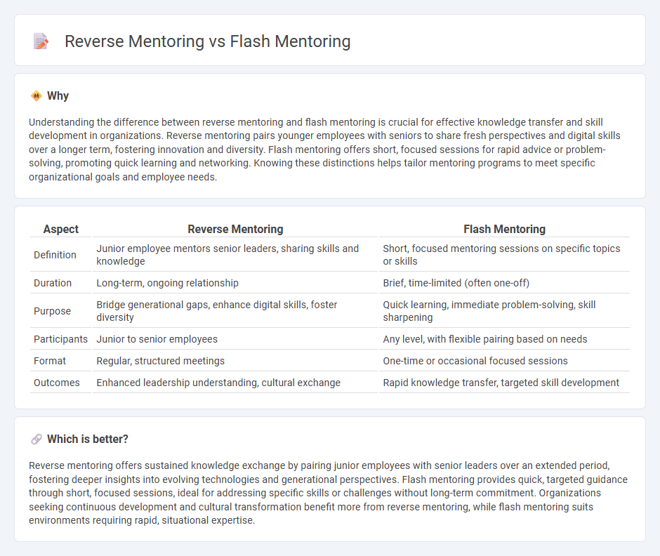 Reverse Mentoring vs Flash Mentoring in Management