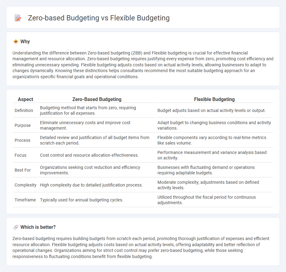 Zero-Based Budgeting vs Flexible Budgeting in Consulting