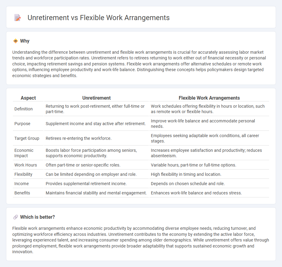 Unretirement vs Flexible Work Arrangements in Economy
