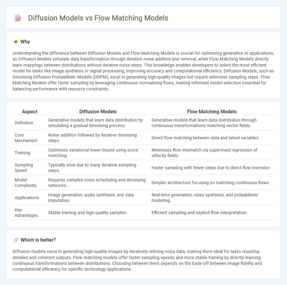 Diffusion Models vs Flow Matching Models in Technology