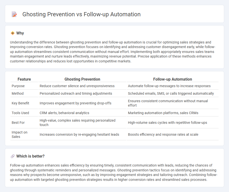 Ghosting Prevention vs Follow-Up Automation in Sales