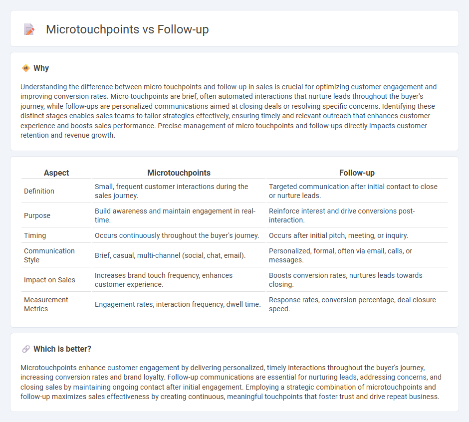 Microtouchpoints vs Follow-Up in Sales