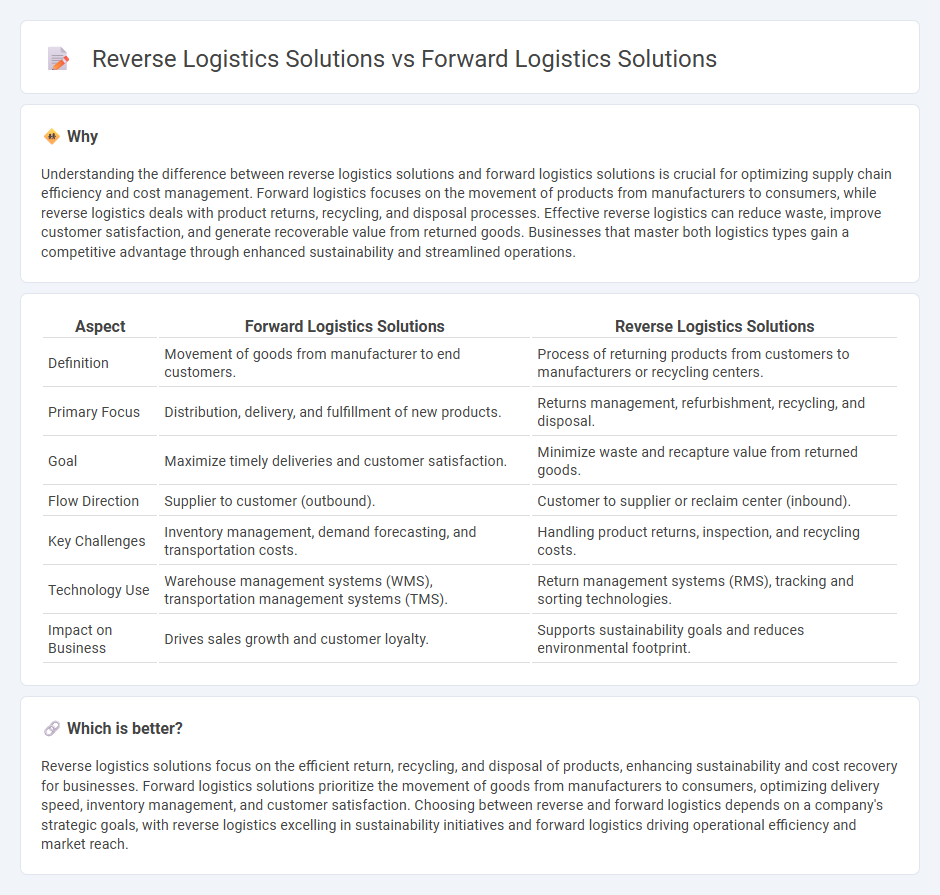 Reverse Logistics Solutions vs Forward Logistics Solutions in Logistics