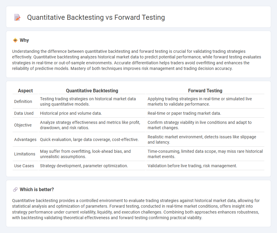 Quantitative Backtesting vs Forward Testing in Trading