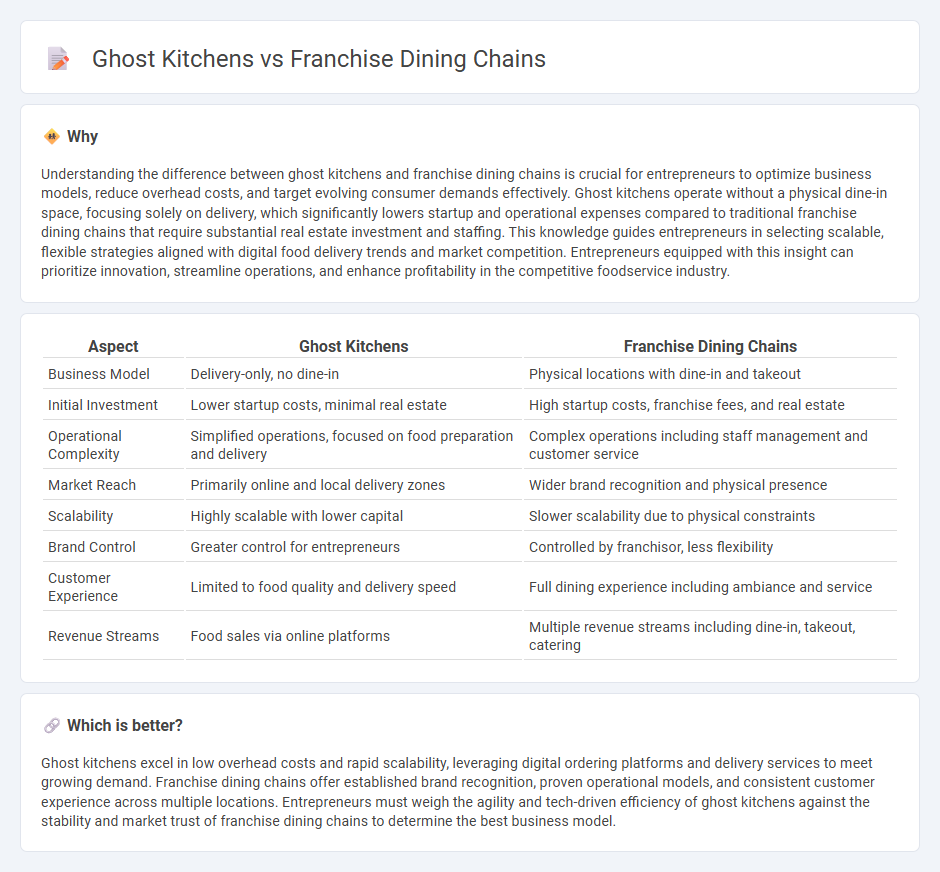 Ghost Kitchens vs Franchise Dining Chains in Entrepreneurship