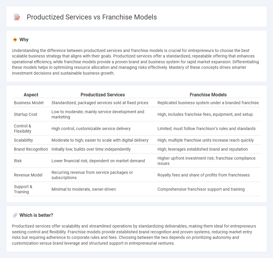 Productized Services vs Franchise Models in Entrepreneurship