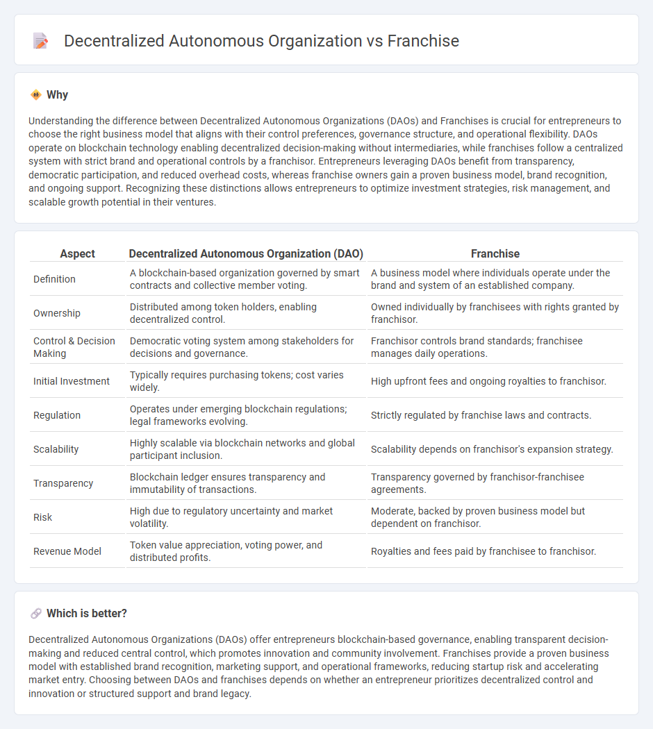 Decentralized Autonomous Organization vs Franchise in Entrepreneurship