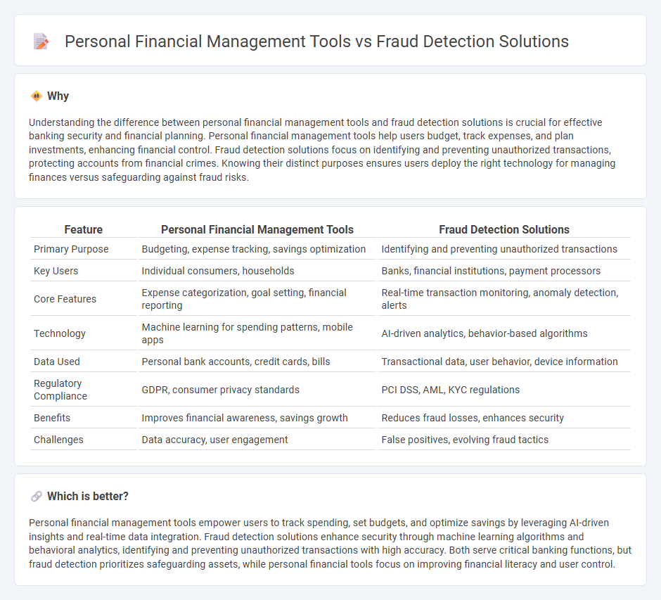 Personal Financial Management Tools vs Fraud Detection Solutions in Banking
