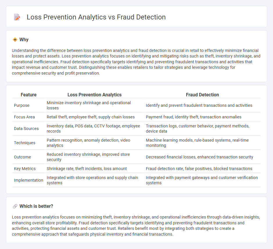 Loss Prevention Analytics vs Fraud Detection in Retail