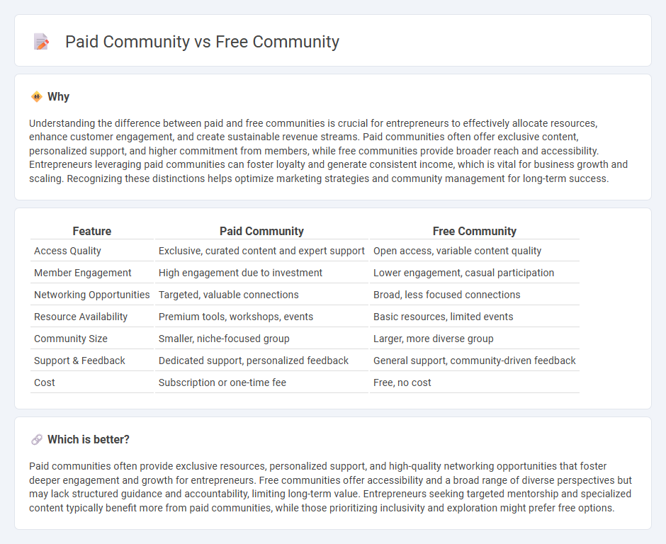 Paid Community vs Free Community in Entrepreneurship