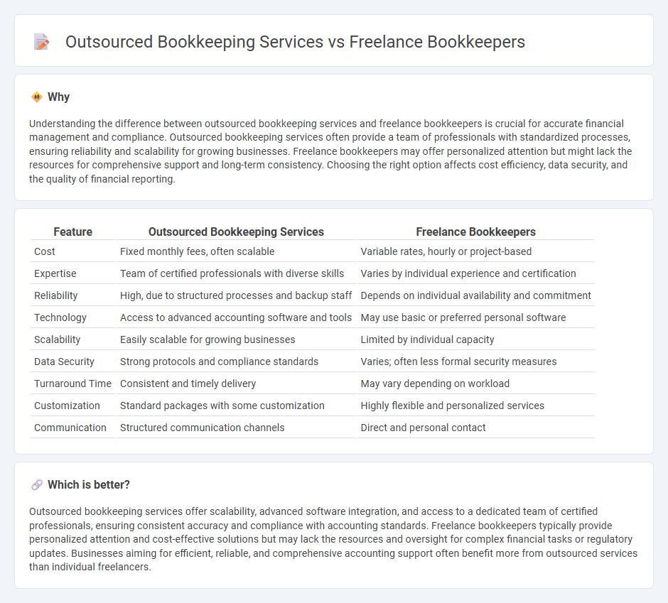 Outsourced Bookkeeping Services vs Freelance Bookkeepers in Accounting
