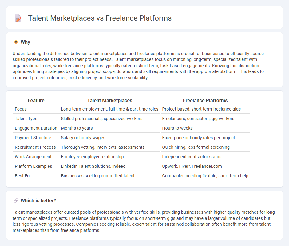 Talent Marketplaces vs Freelance Platforms in Employment
