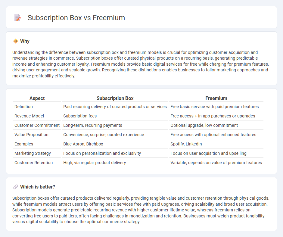Subscription Box vs Freemium in Commerce