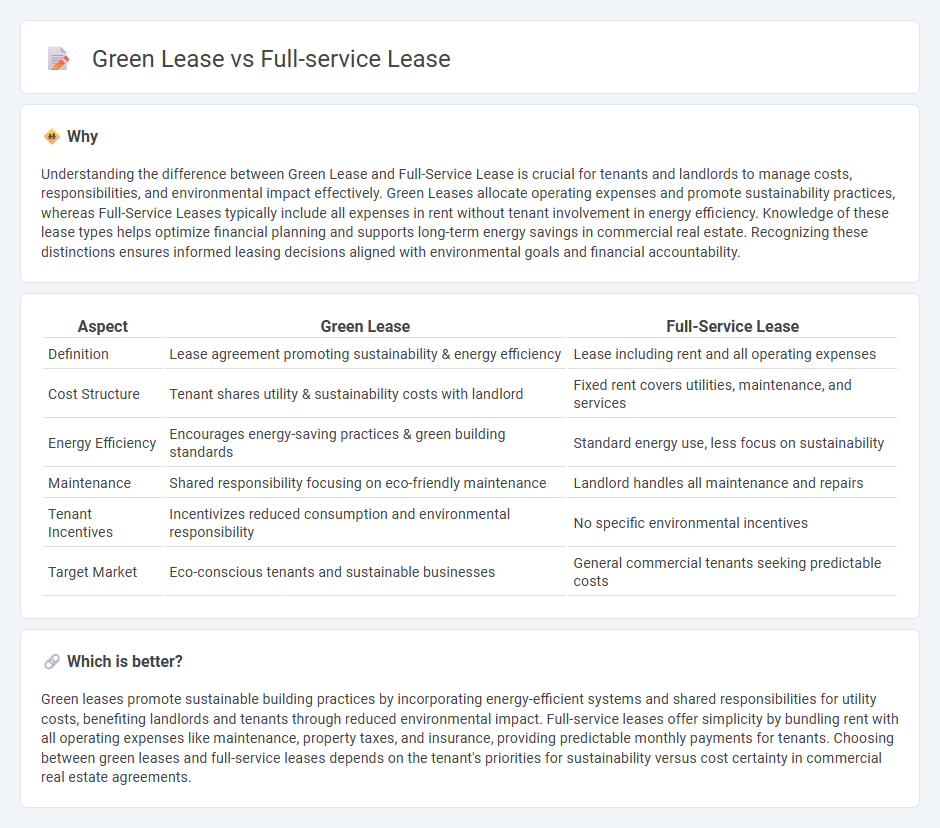 Green Lease vs Full-Service Lease in Real Estate