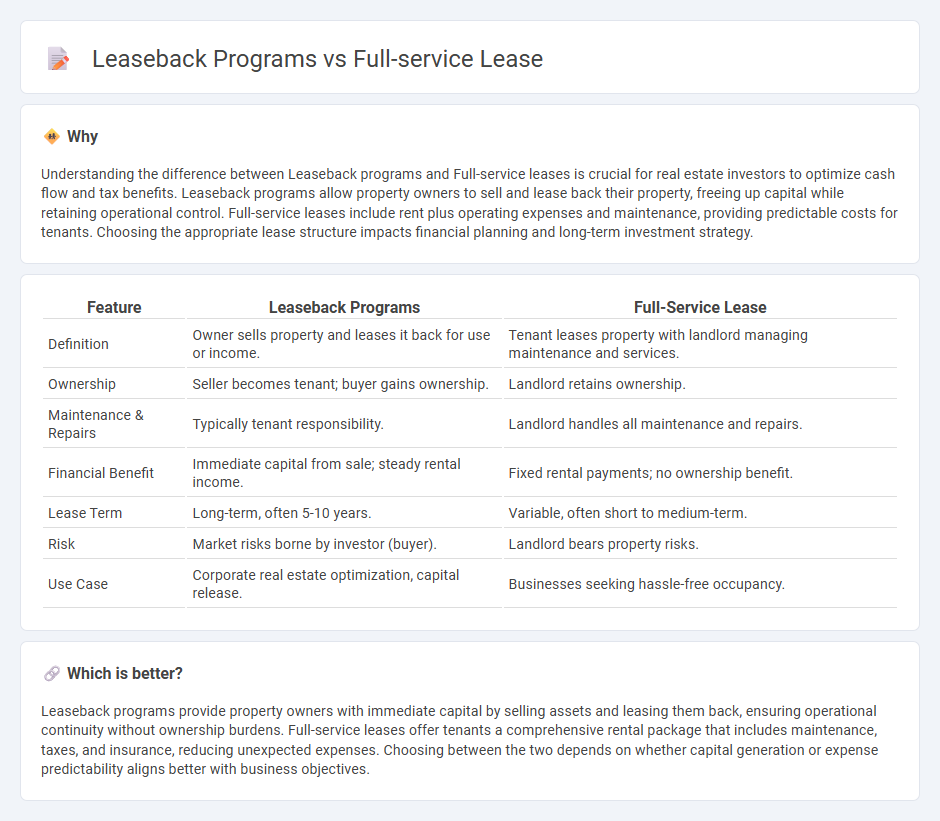 Leaseback Programs vs Full-Service Lease in Real Estate