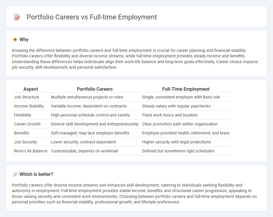 Portfolio Careers vs Full-Time Employment in Employment