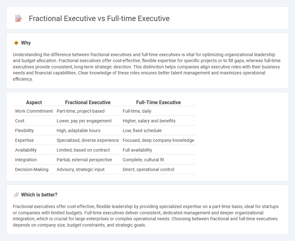 Fractional Executive vs Full-Time Executive in Employment
