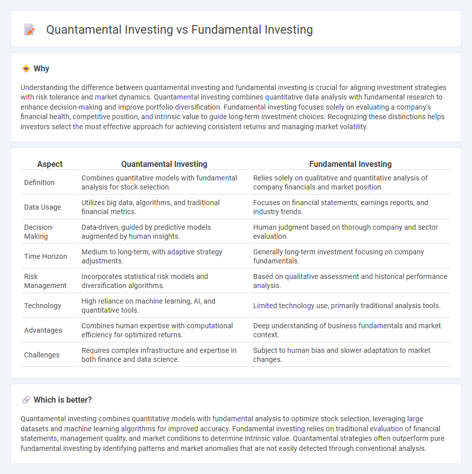 Quantamental Investing vs Fundamental Investing in Finance