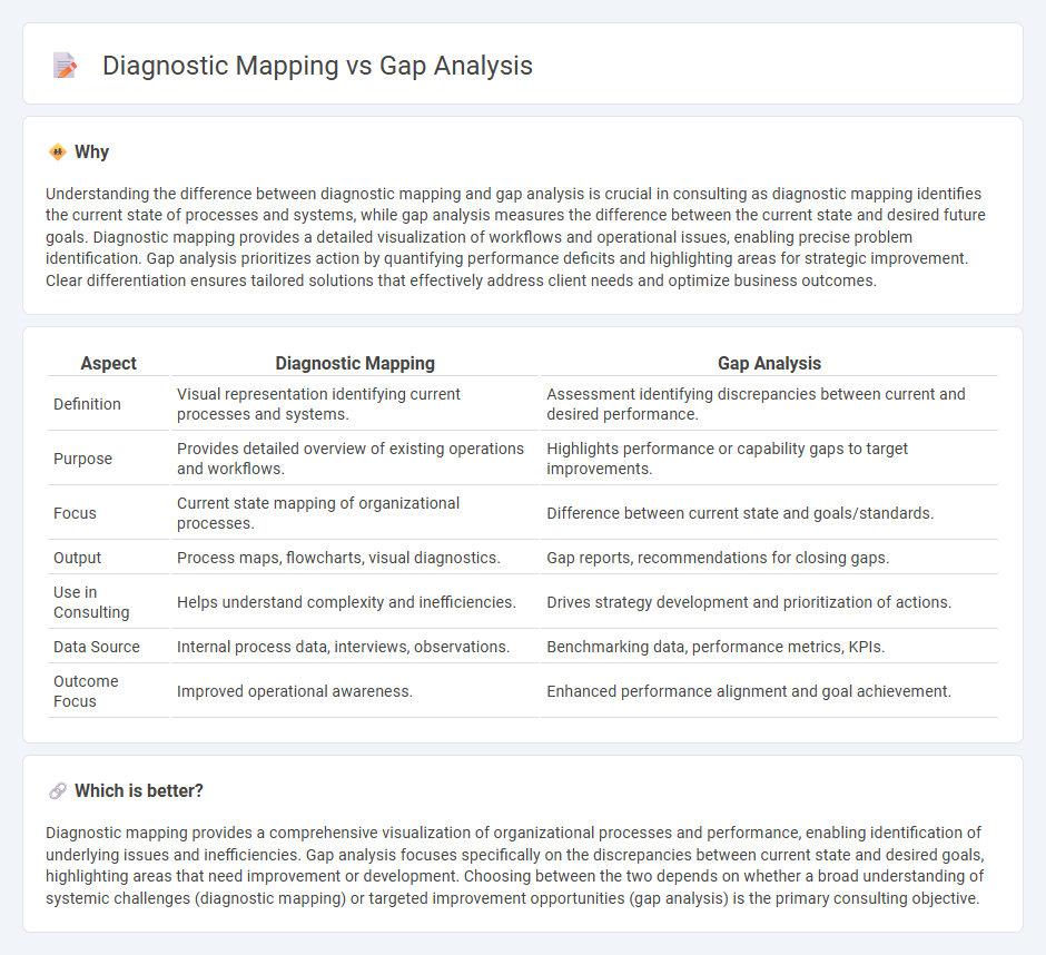 Diagnostic Mapping vs Gap Analysis in Consulting