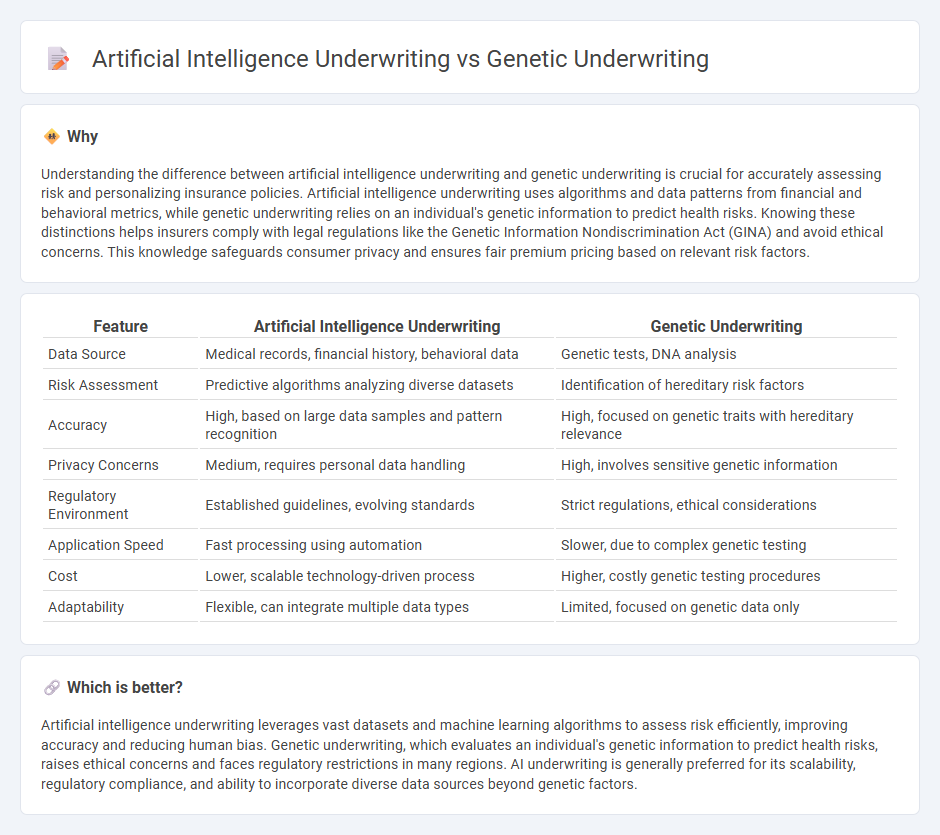 Artificial Intelligence Underwriting vs Genetic Underwriting in Insurance