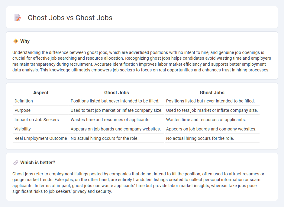 Ghost Jobs vs Ghost Jobs in Employment