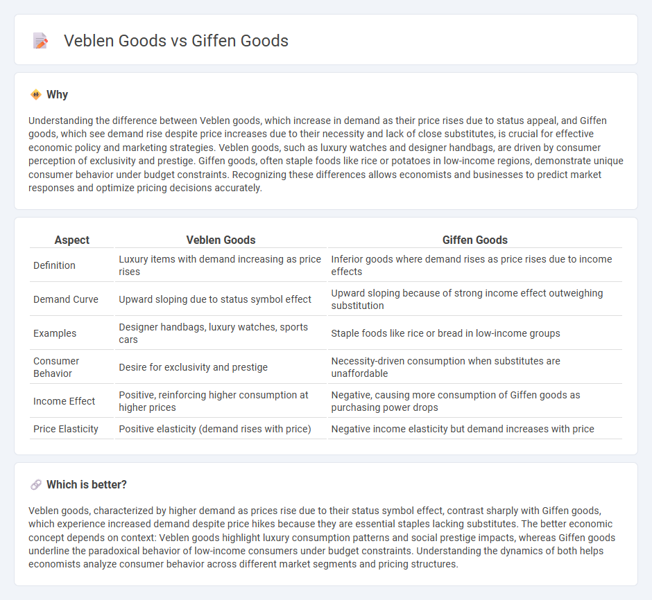 Veblen Goods vs Giffen Goods in Economy