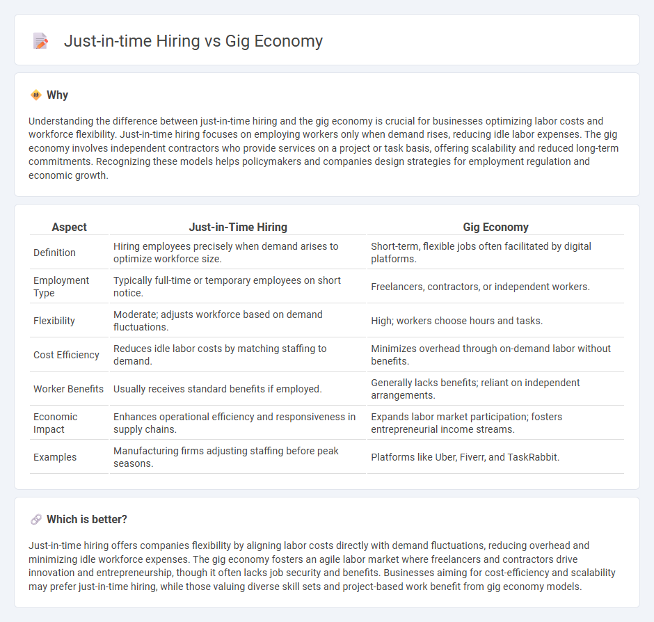 Just-In-Time Hiring vs Gig Economy in Economy